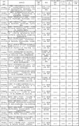 无限资源：告别资源匮乏的烦恼！享受无限的金